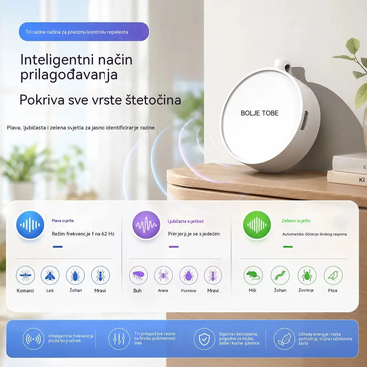 【2 za samo 26 eura】 Prijenosni ultrazvučni repelent za ptice | Automatski repelent za golubove, pogodan za balkone, vrtove i vanjske prostore
